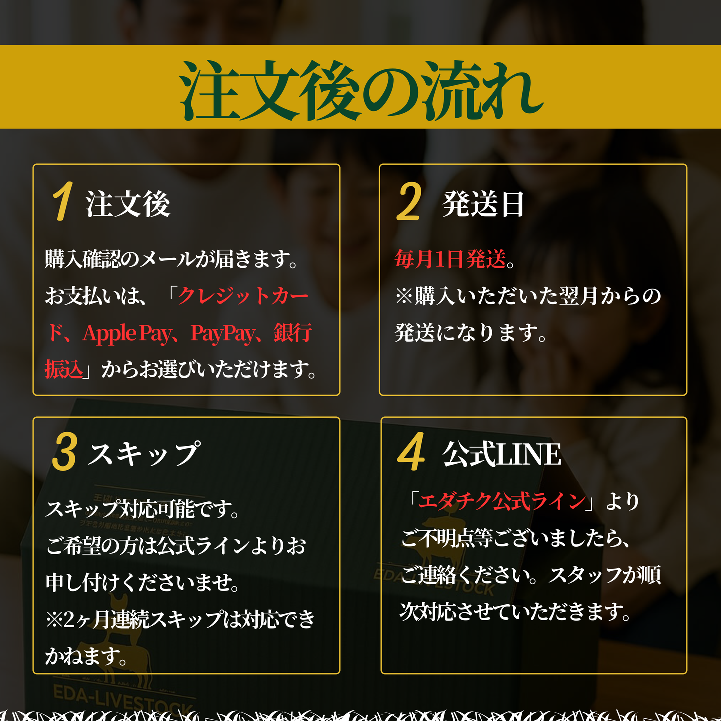 （肉）レギュラープラン